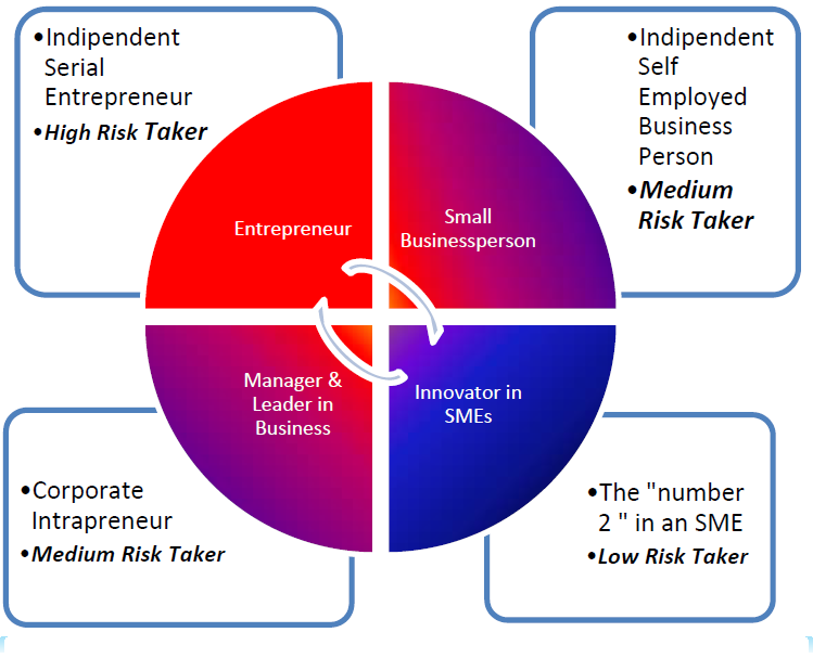 BBA (EBA) Specialisation In Entrepreneurship & Small Business